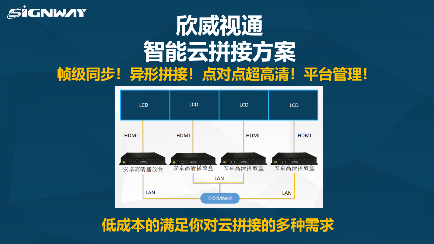 【欣威視通智能云拼接解決方案】關于拼接，讓你真正實現(xiàn)從想法到落地的終極產(chǎn)品！幀級同步！異形拼接！點對點超高清！